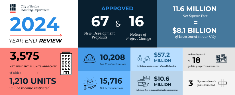 City of Boston Planning Department marks historic year of transition